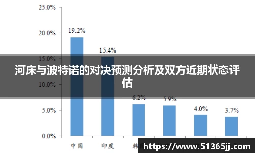 河床与波特诺的对决预测分析及双方近期状态评估