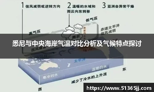 悉尼与中央海岸气温对比分析及气候特点探讨